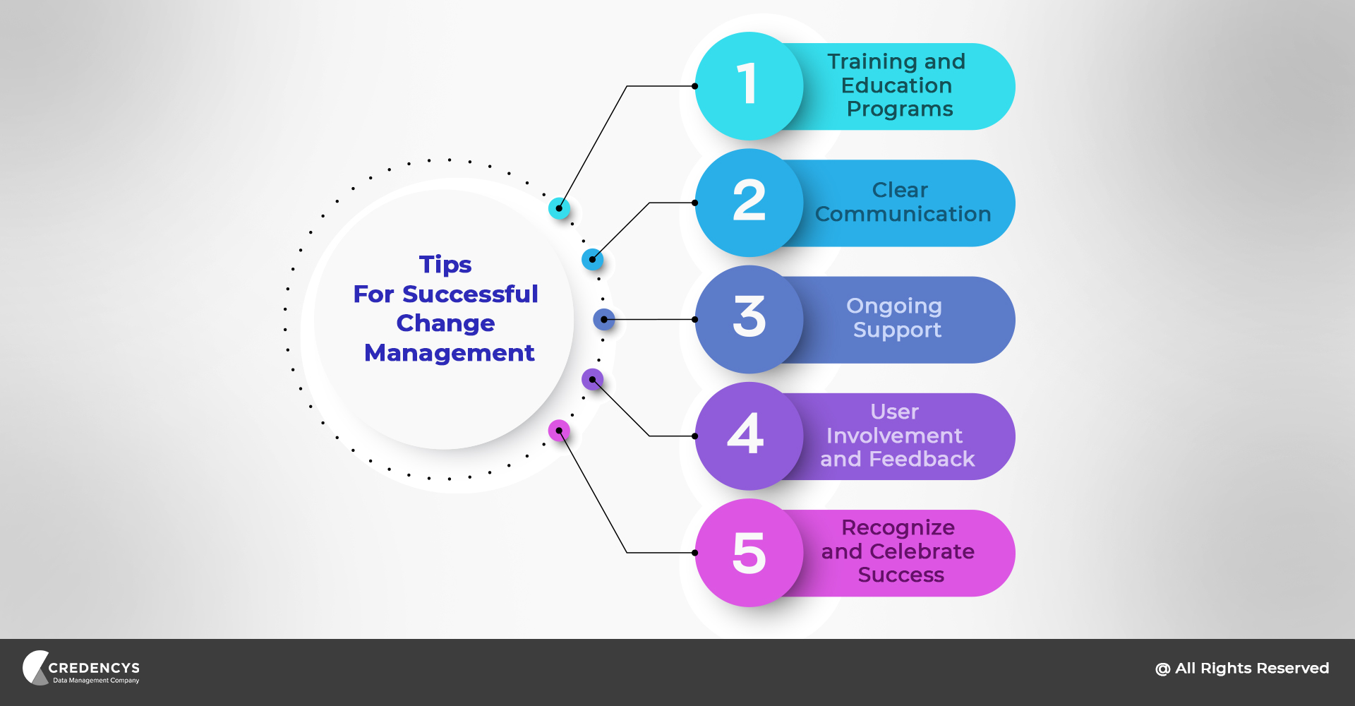 Tips for Successful Change Management