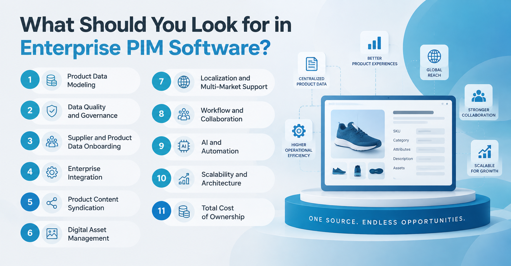 What Should You Look for in an Enterprise PIM Software