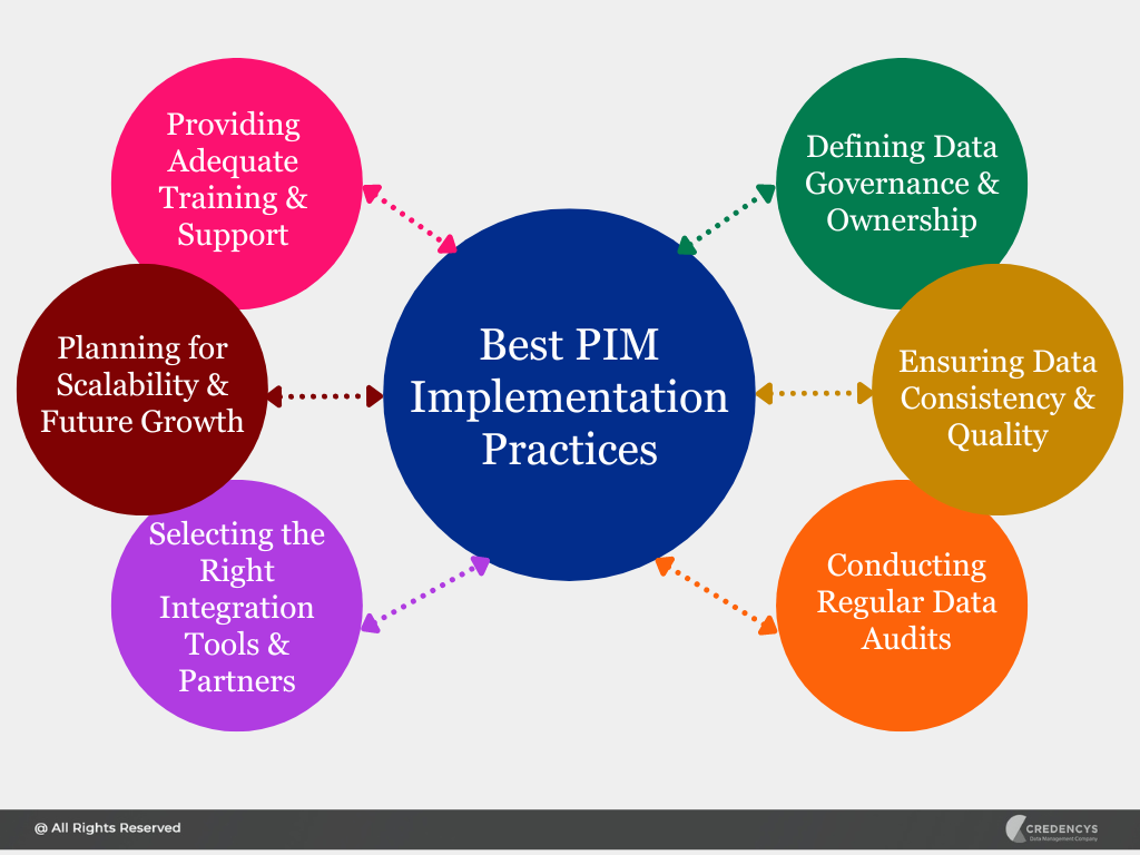 Best Practices for PIM Integration