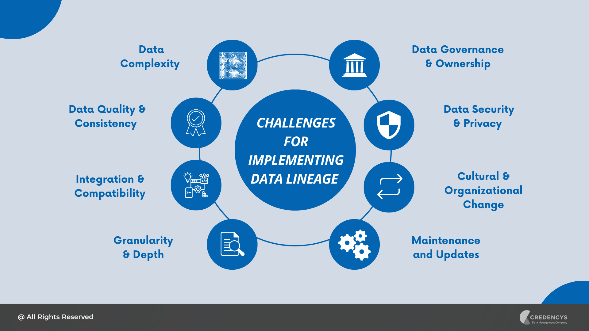 Challenges for Implementing Data Lineage