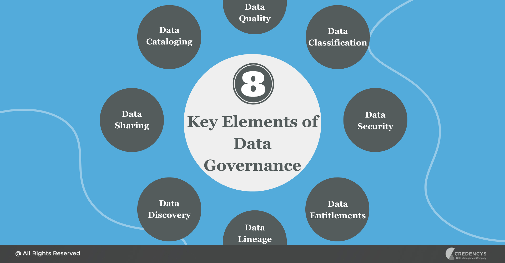 Key Elements of Data Governance