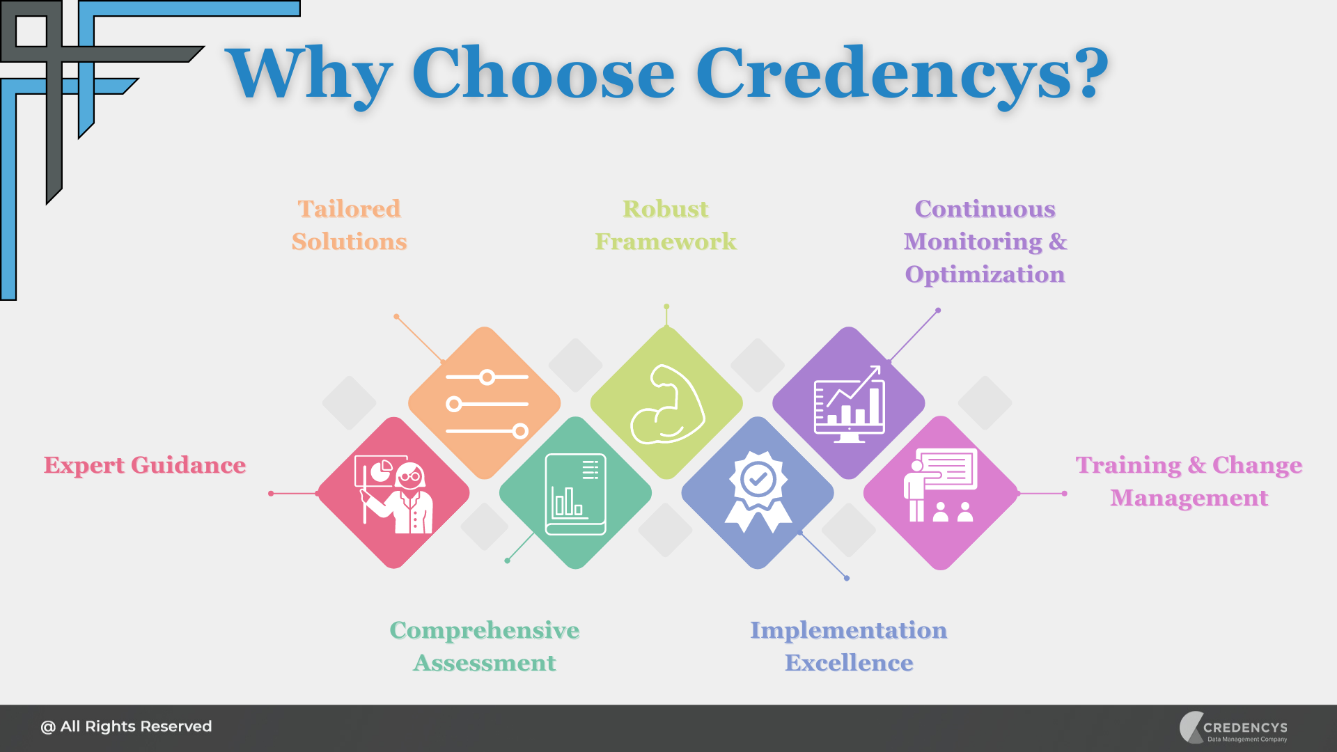 Why Choose Credencys
