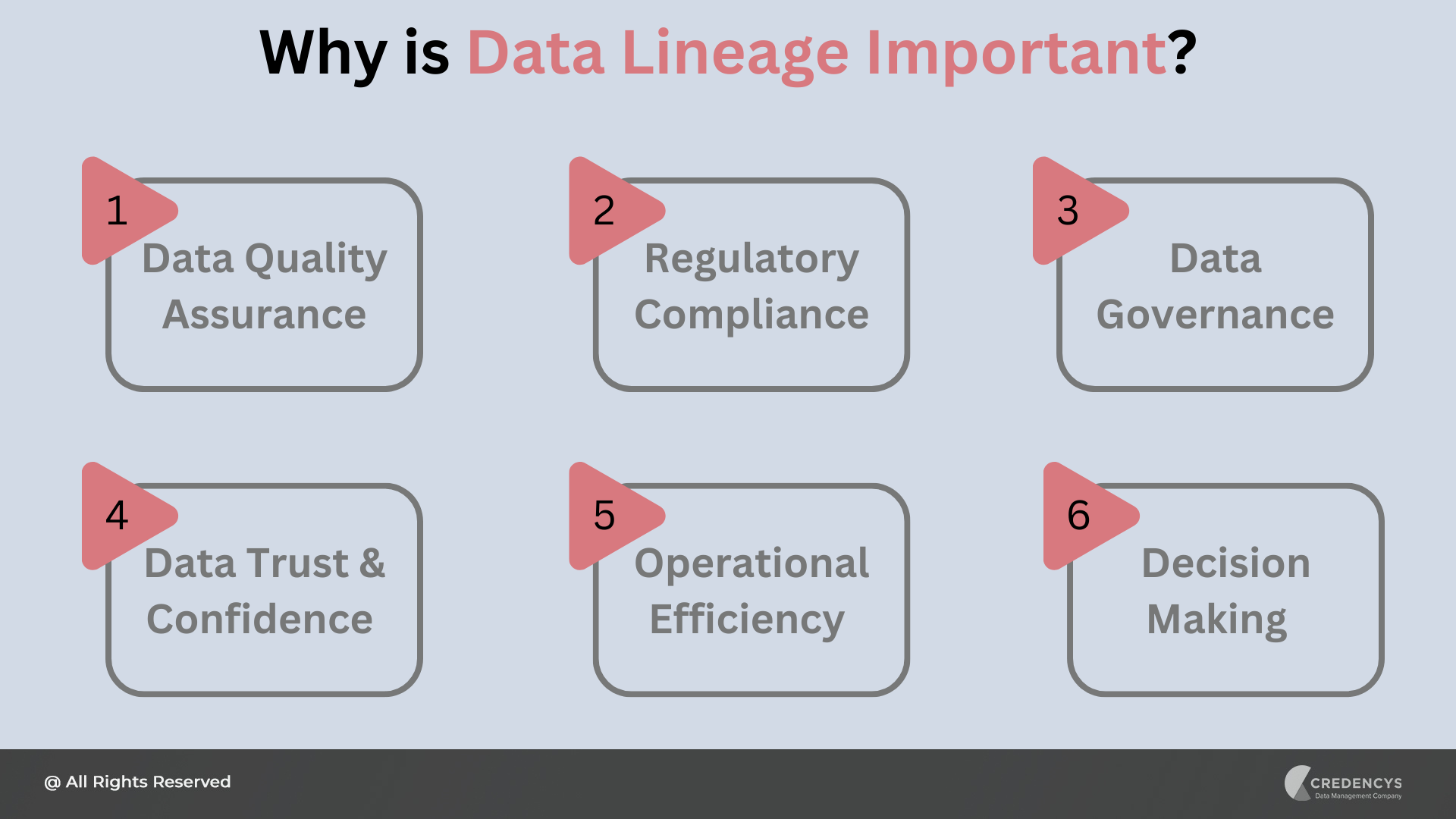Why is Data Lineage Important