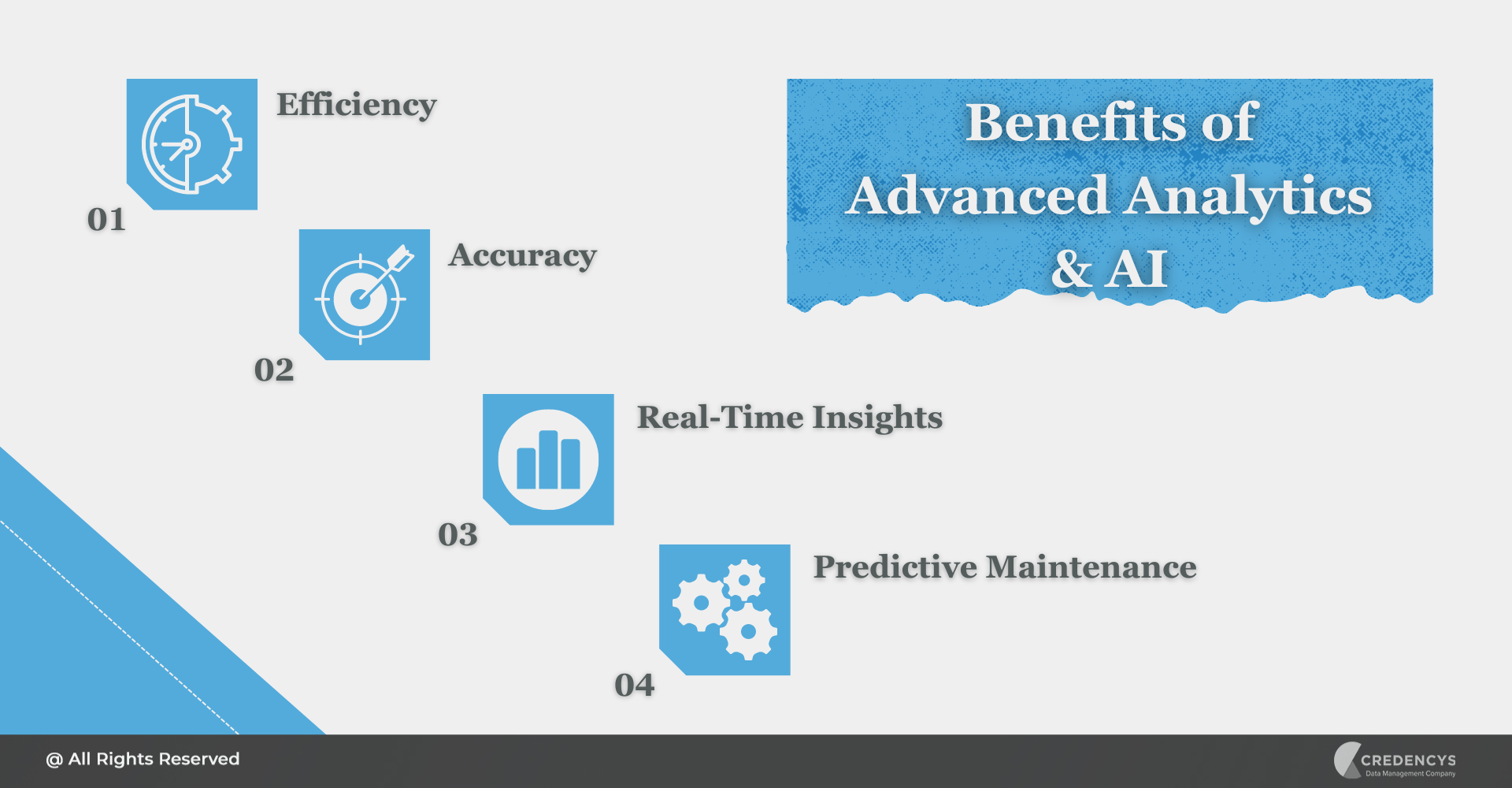 Benefits of Advanced Analytics and AI