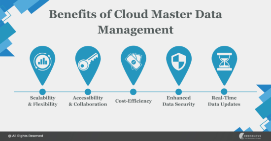 Cloud Master Data Management Explained