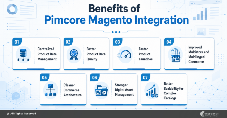 Pimcore Magento Integration: Architecture & Best Practices