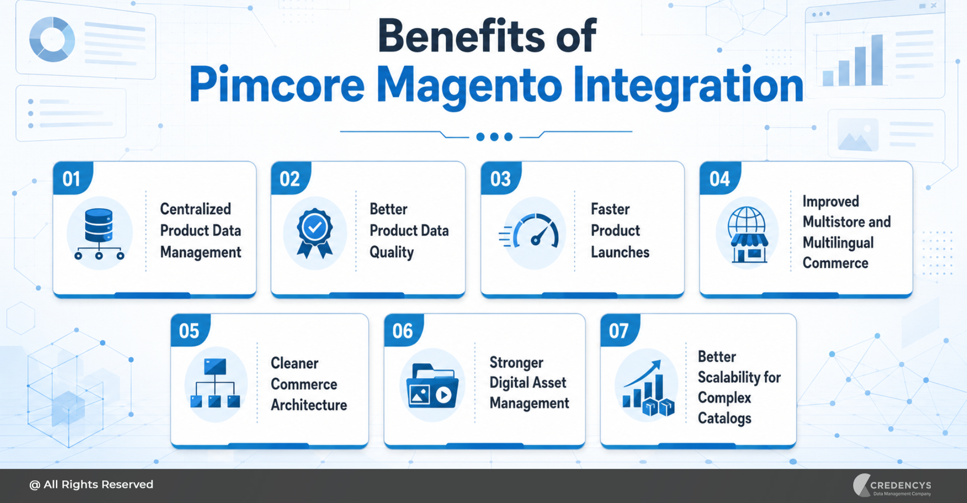 Benefits of Pimcore Magento Integration