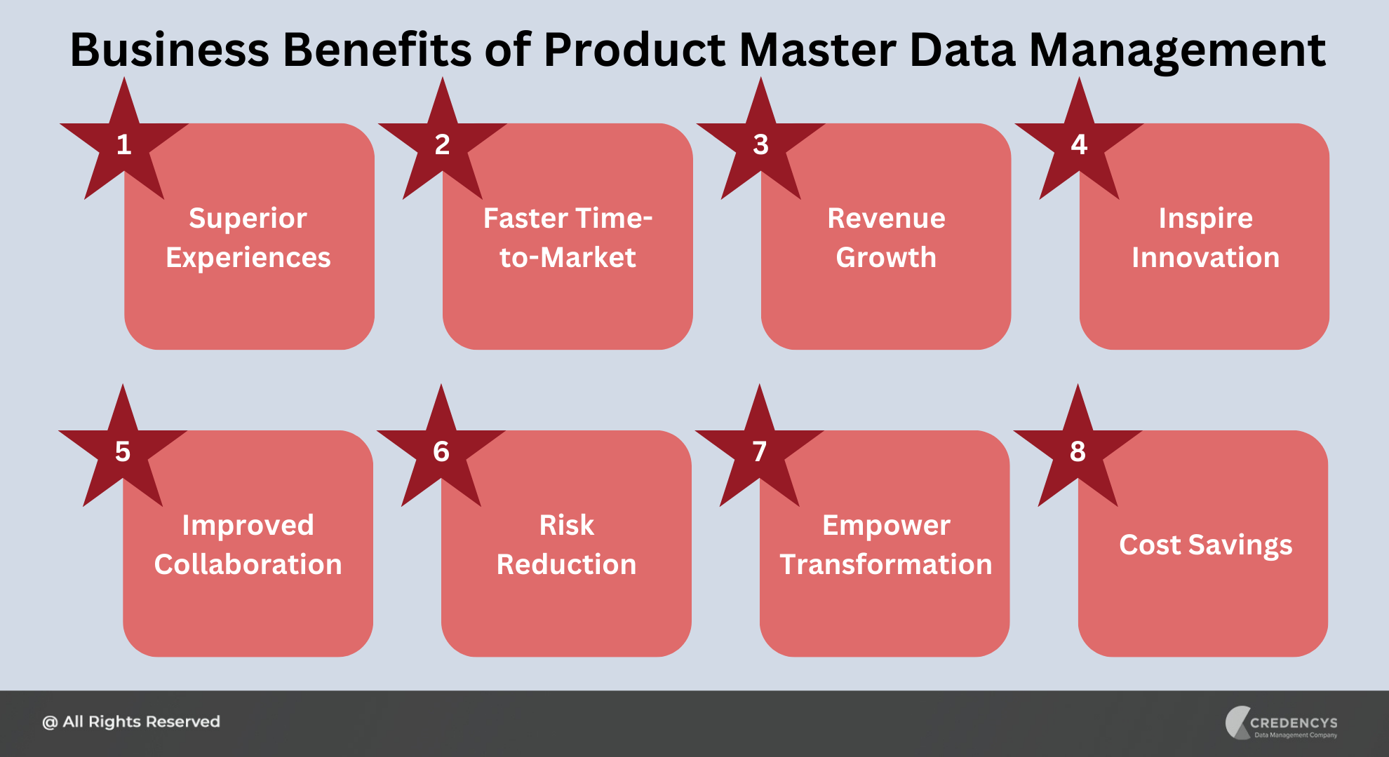 Business Benefits of Product Master Data Management