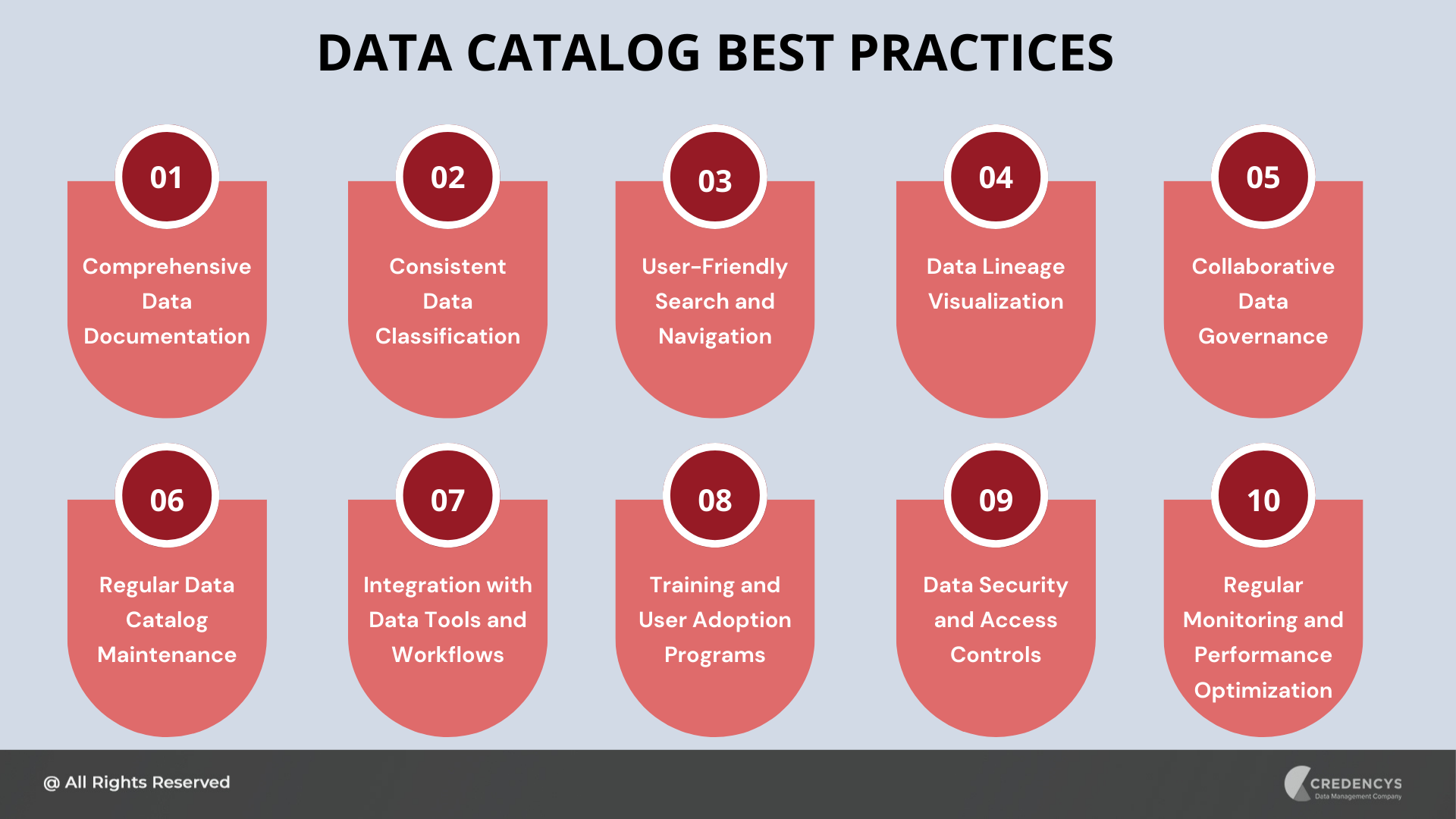 Data Catalog Best Practices
