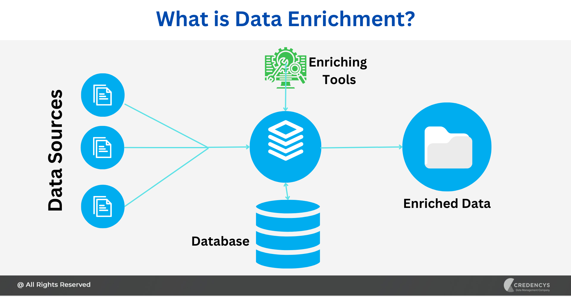 What is data enrichment - definition
