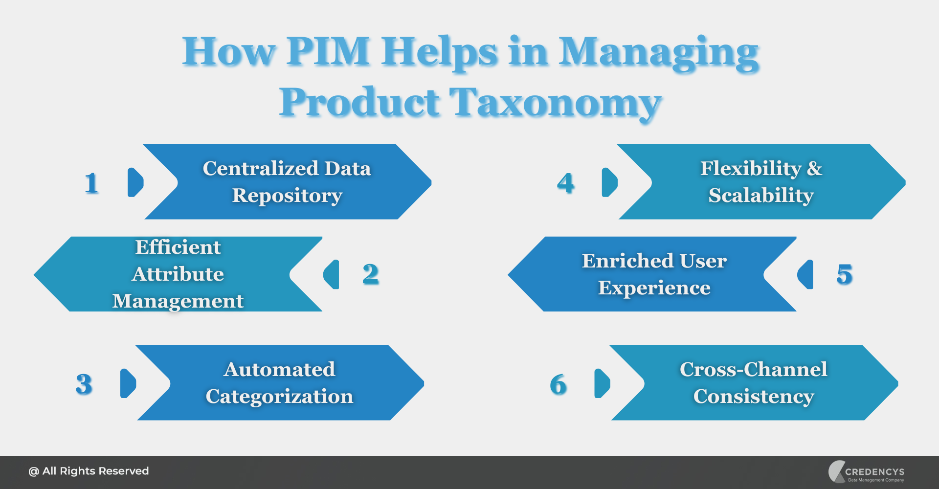 How PIM Helps in Managing Product Taxonomy