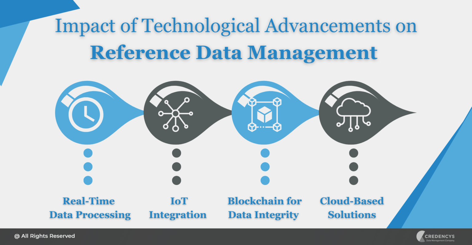 How Reference Data Management Streamlines Data Landscape