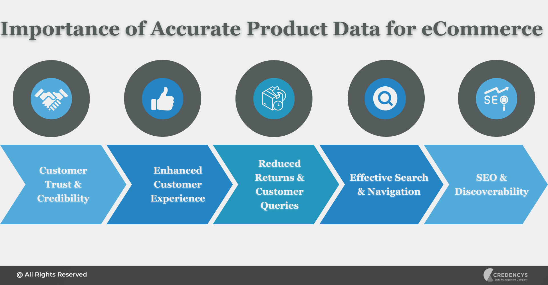 Importance of Accurate and Consistent Product Data for eCommerce