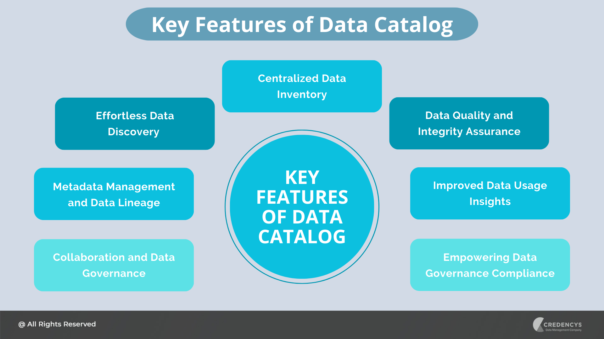 Key Features of Data Catalog