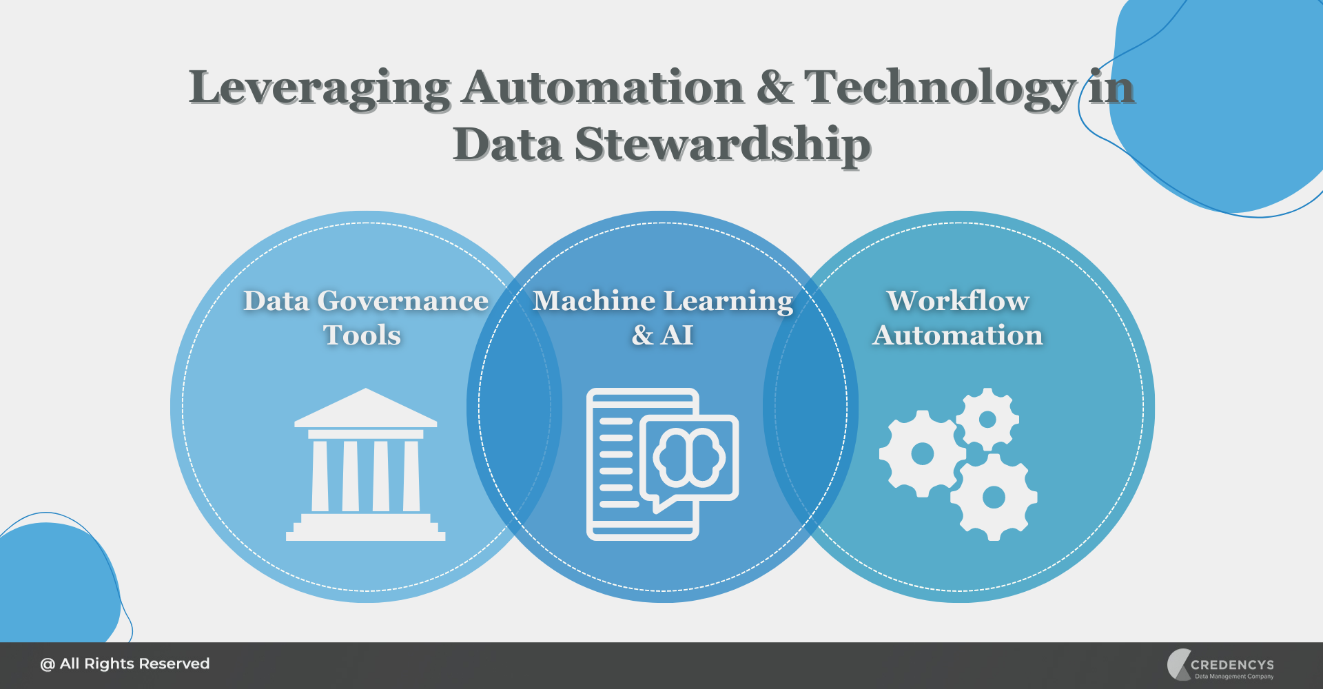 Leveraging Automation and Technology in Data Stewardship