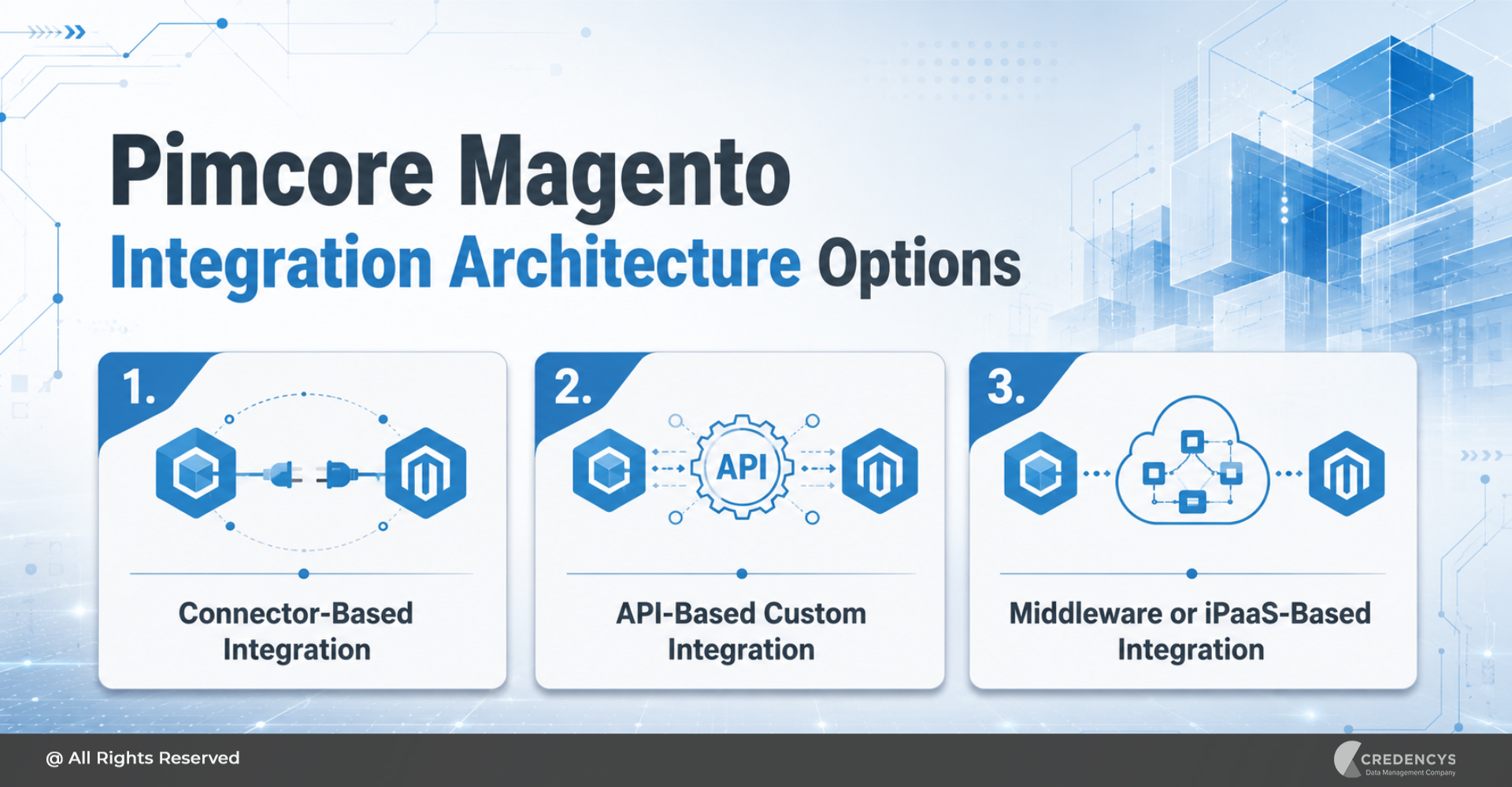 Pimcore Magento Integration Architecture Options