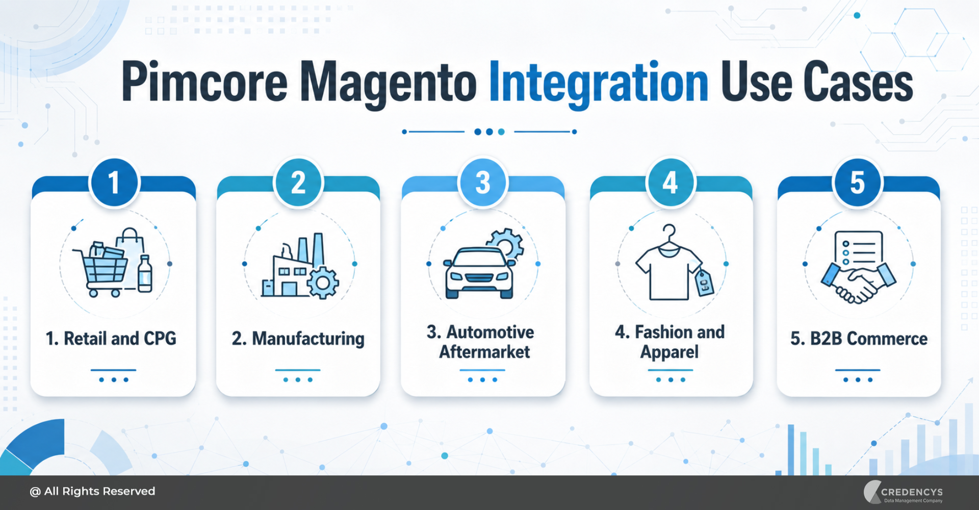 Pimcore Magento Integration Use Cases