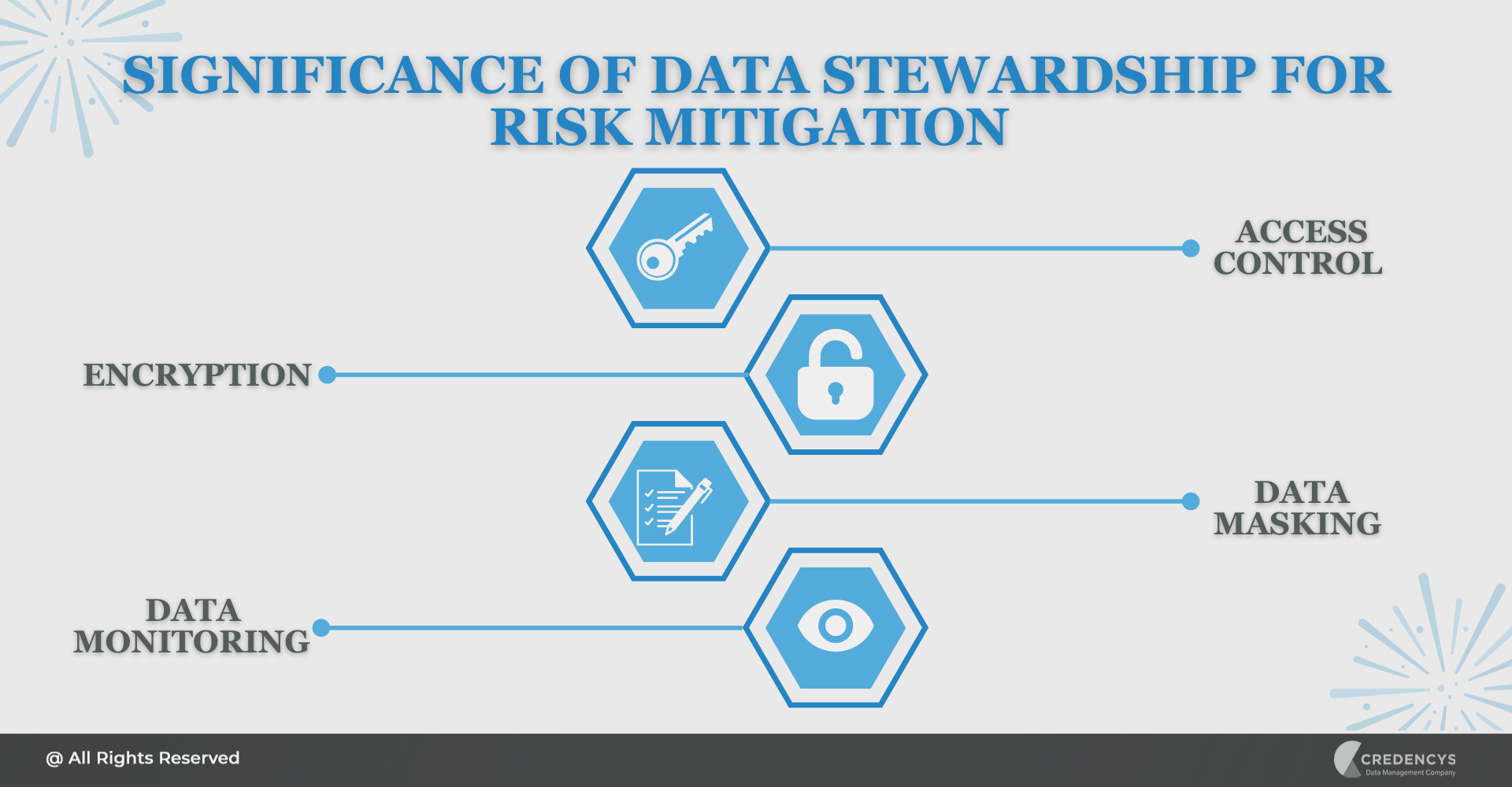 Significance of Data Stewardship for Security & Risk Mitigation