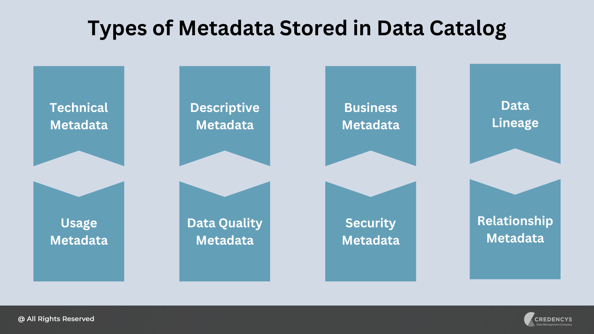 Types of Metadata Stored in Data Catalog