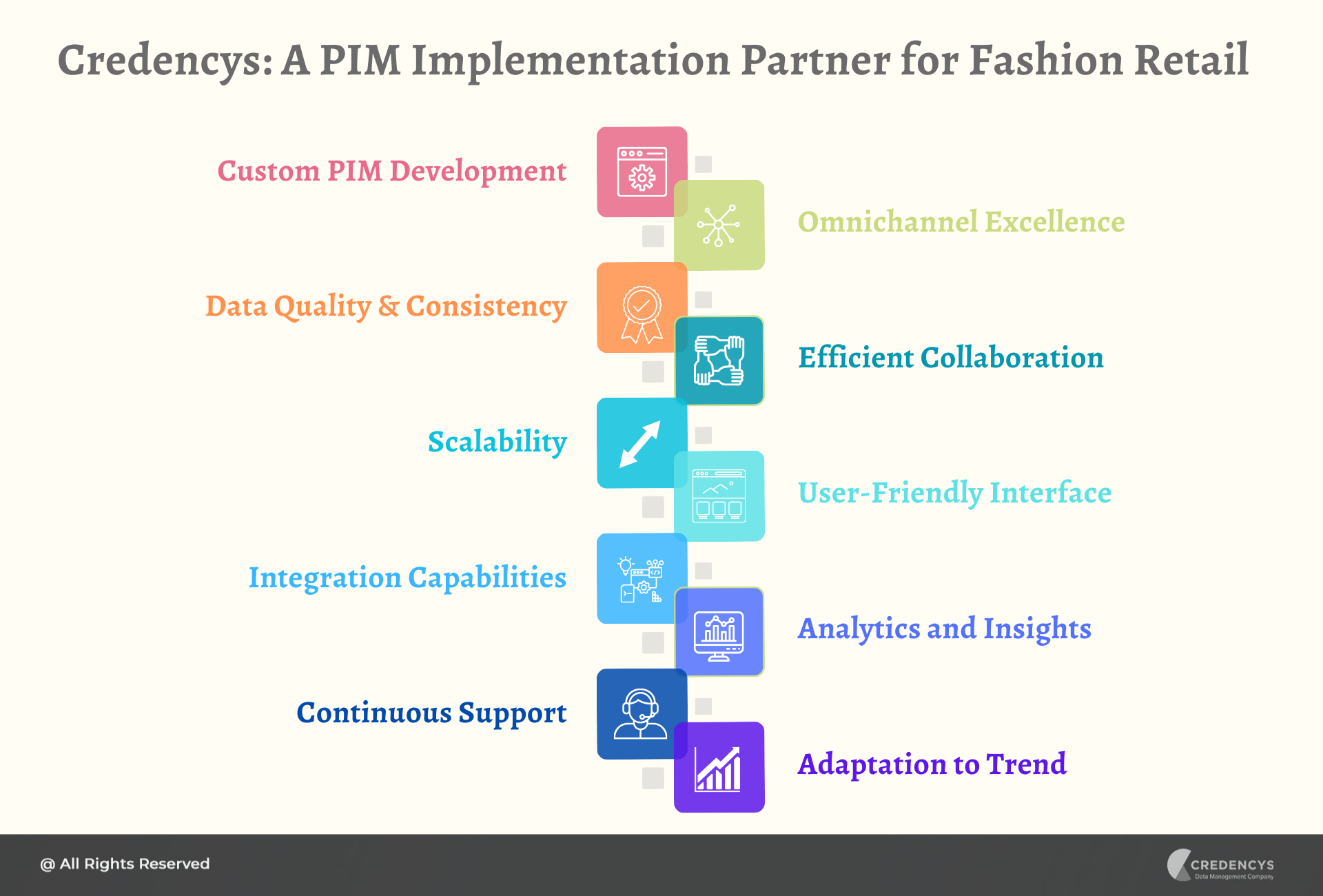 Credencys A PIM Implementation Partner for Fashion Retail