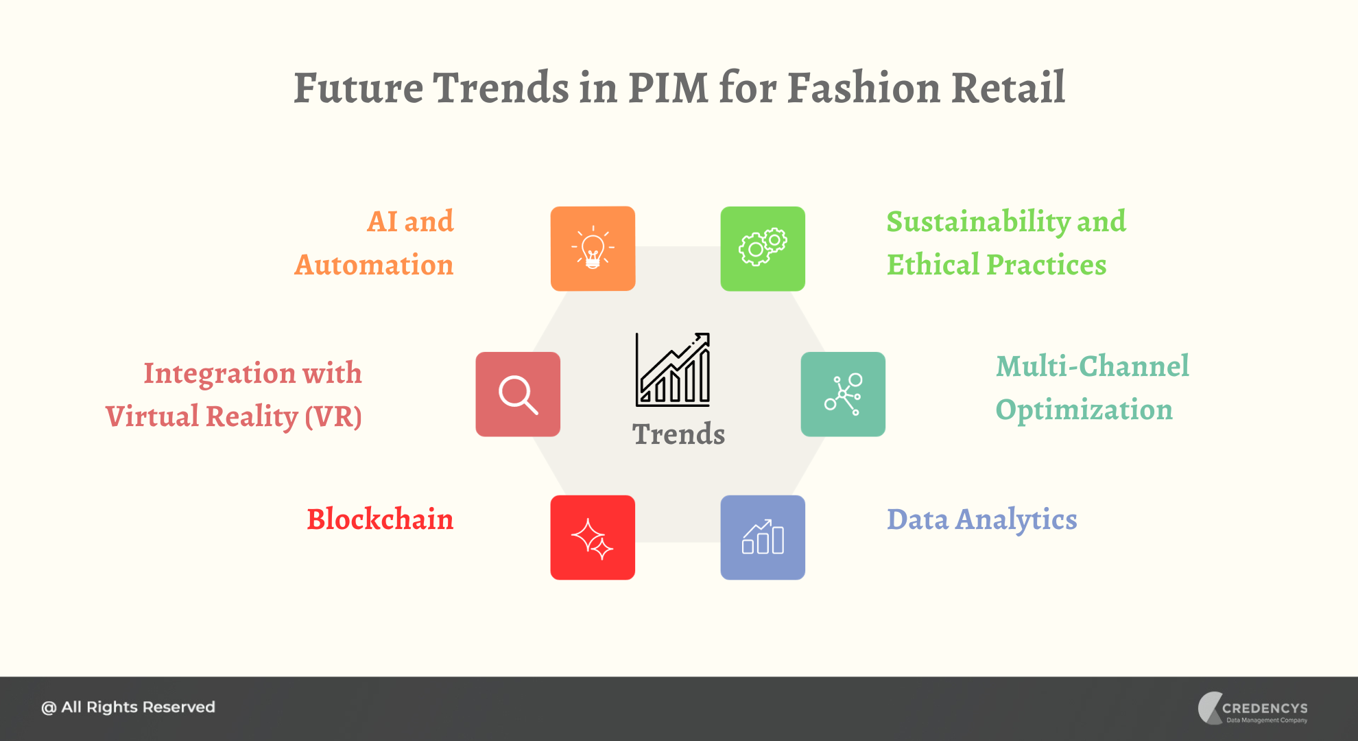 Future Trends in PIM for Fashion Retail