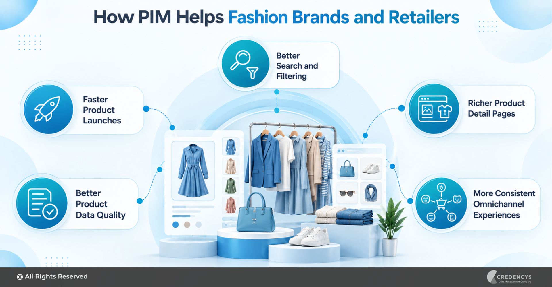 How PIM Helps Fashion Brands and Retailers