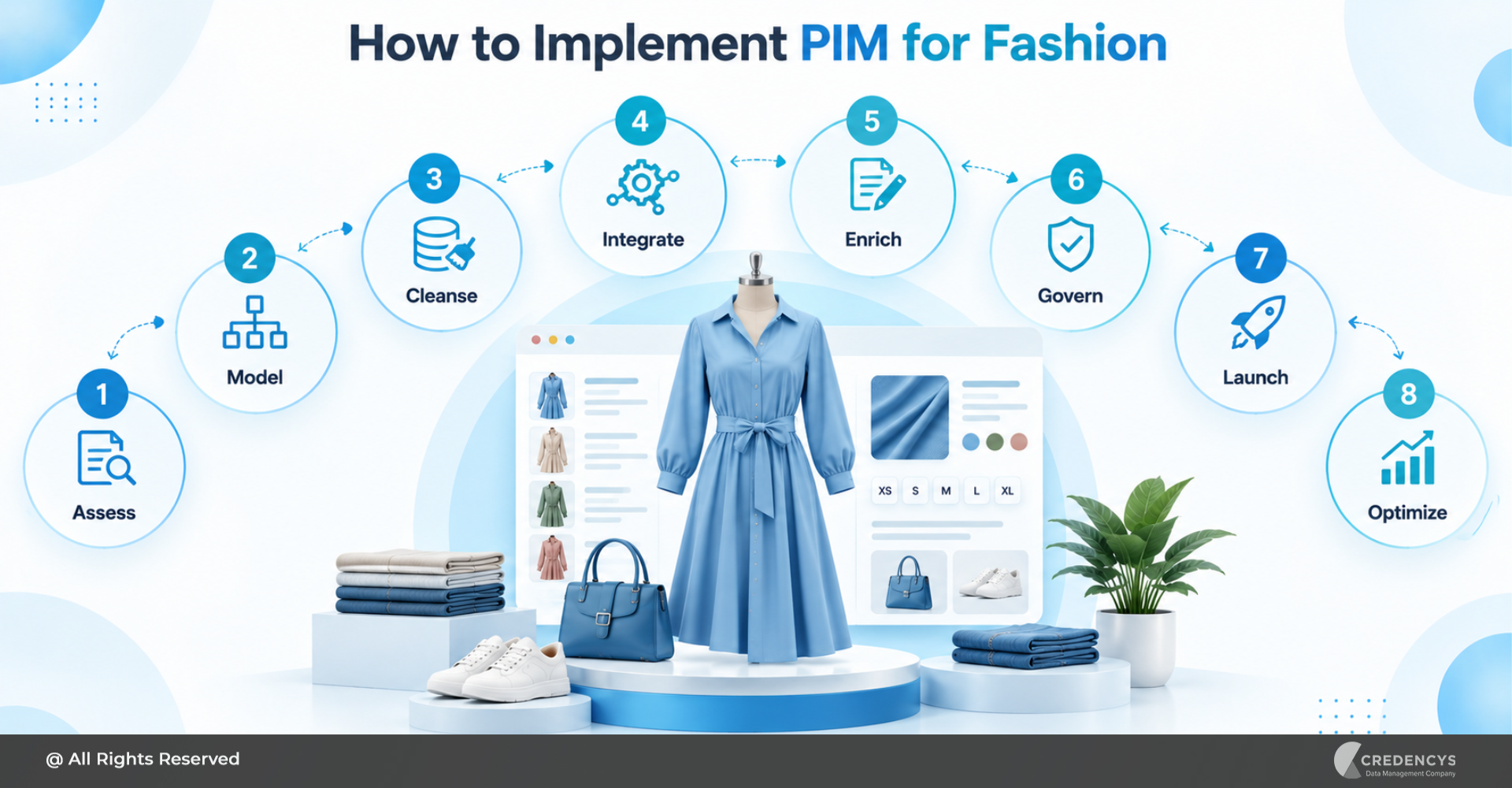 How to Implement PIM for Fashion