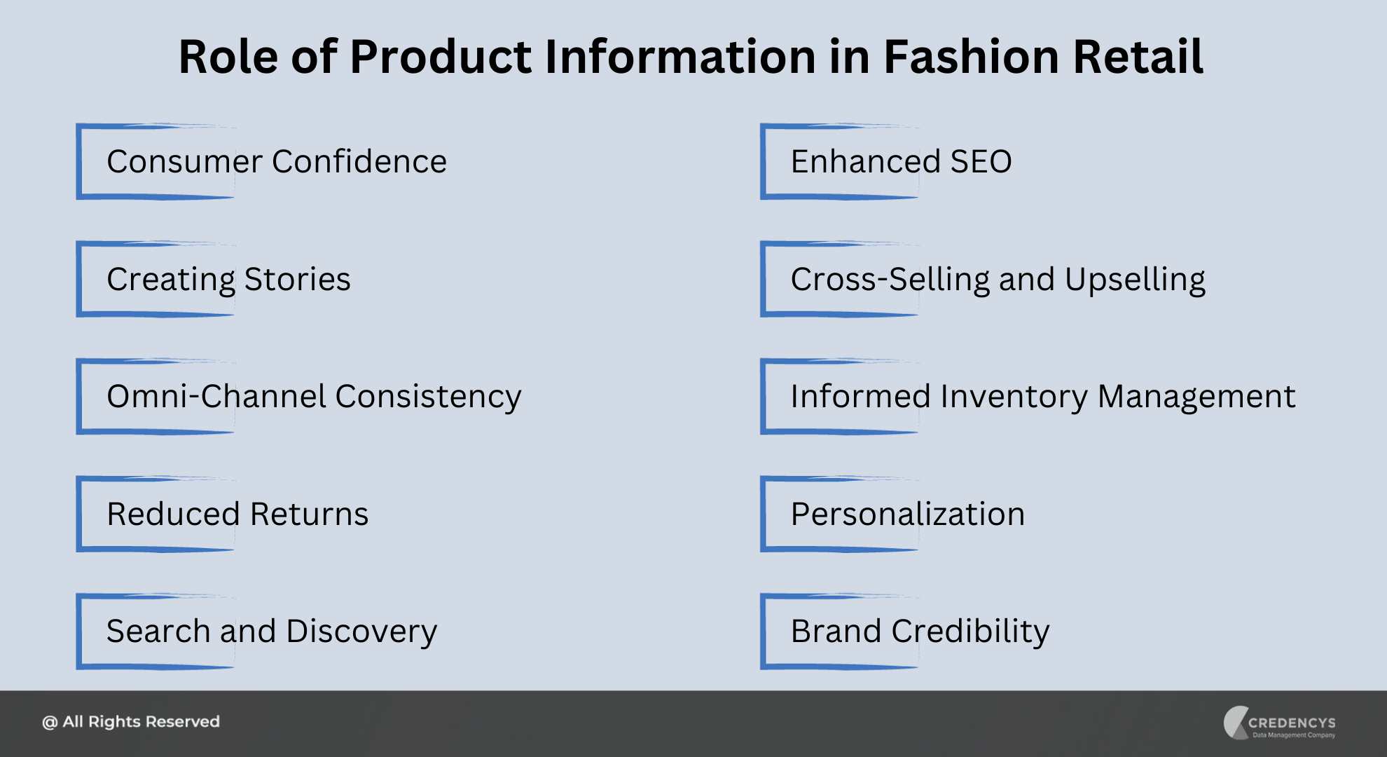 Role of Product Information in Fashion Retail