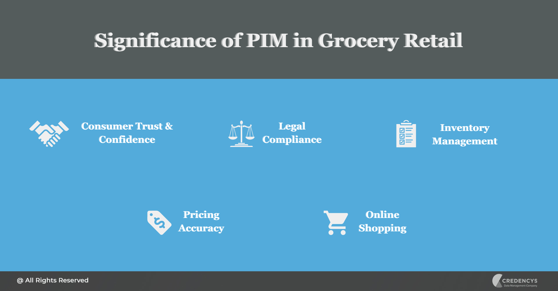 Significance of PIM in Grocery Retail