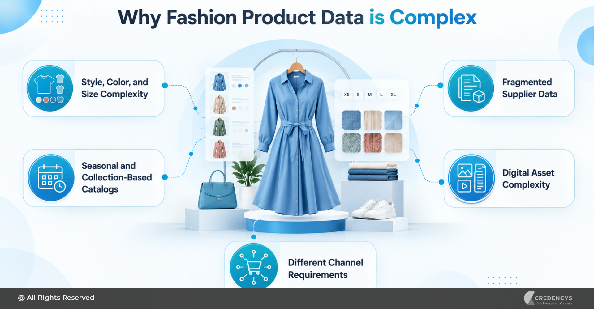 Why Fashion Product Data is Complex (1)