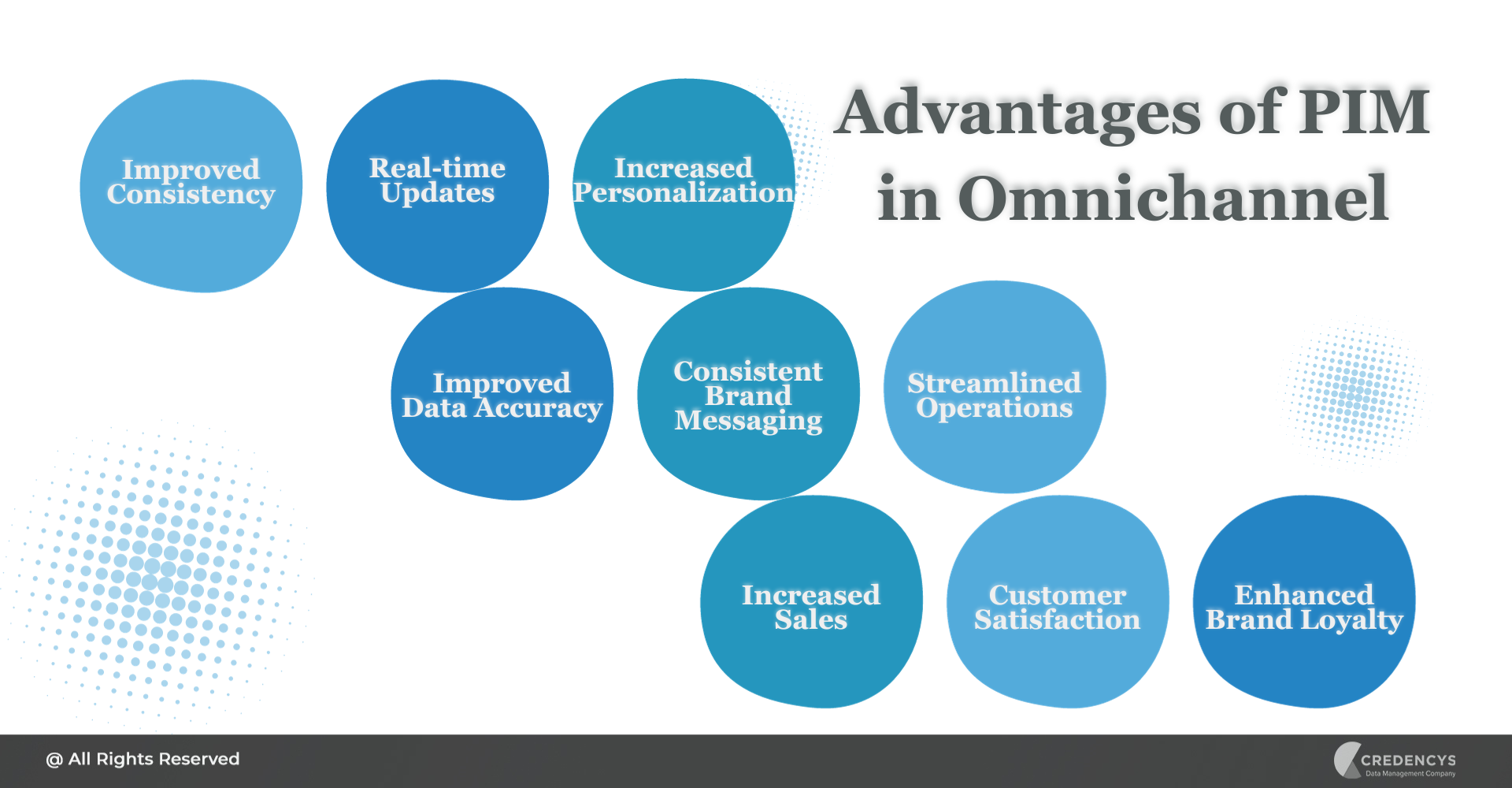 Advantages of PIM in Omnichannel