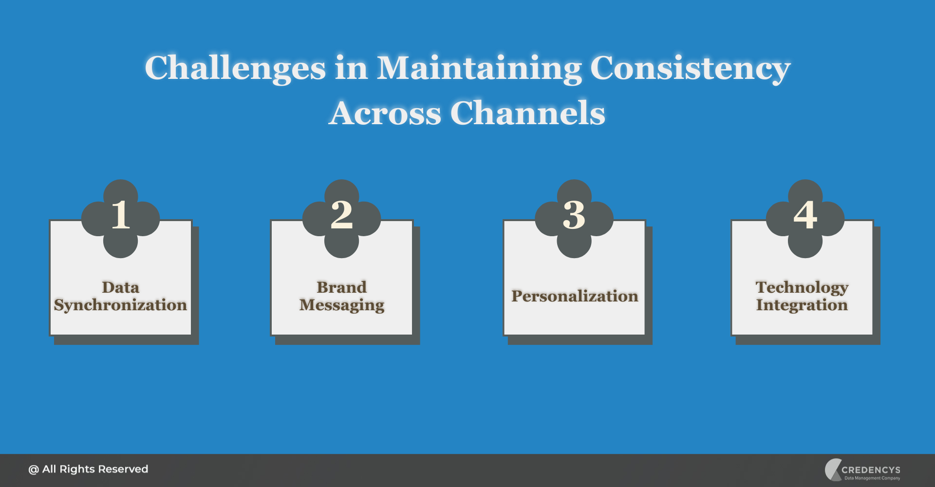 Challenges in Maintaining Consistency Across Channels