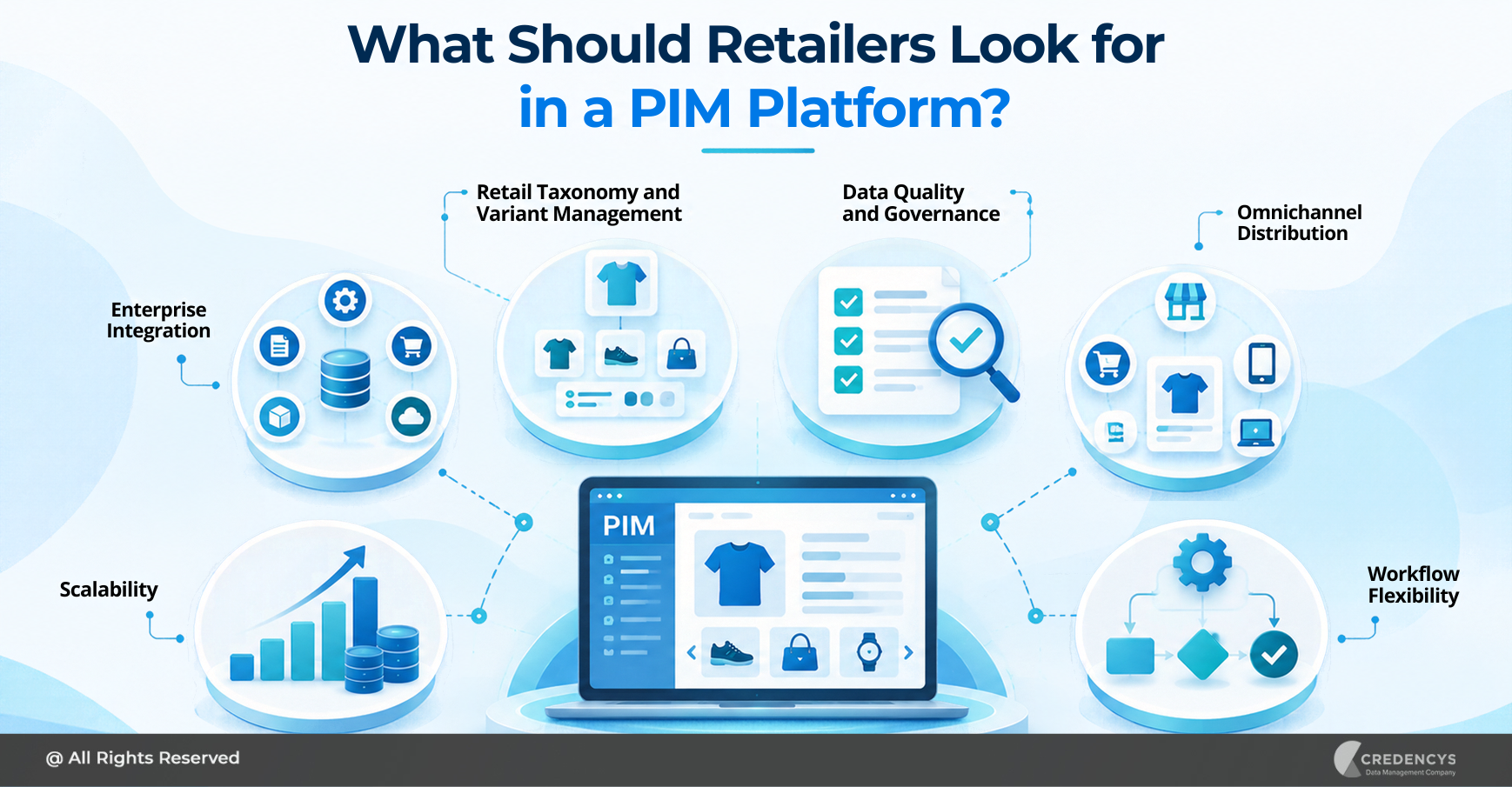 What Should Retailers Look for in a PIM Platform