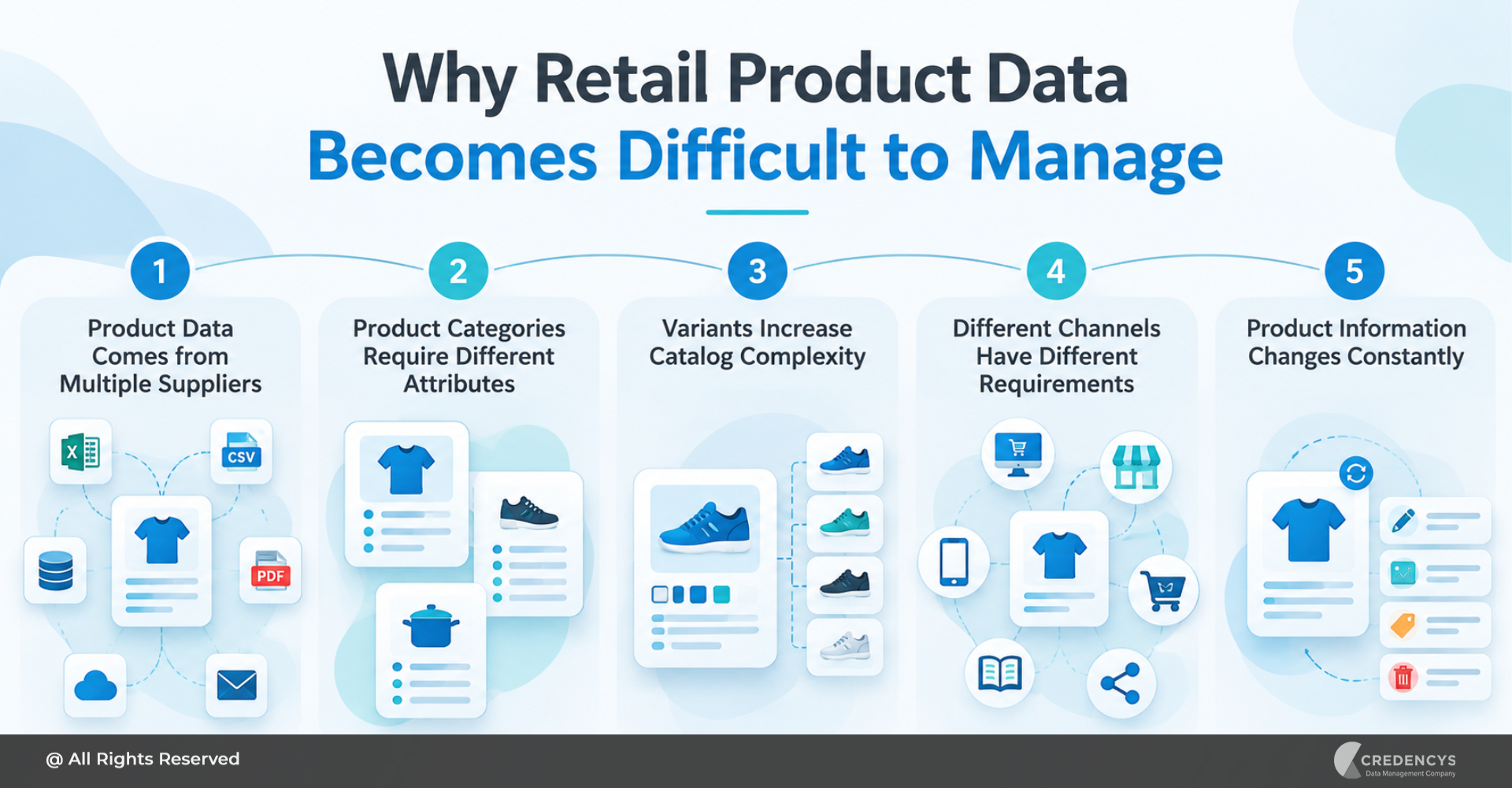 Why Retail Product Data Becomes Difficult to Manage