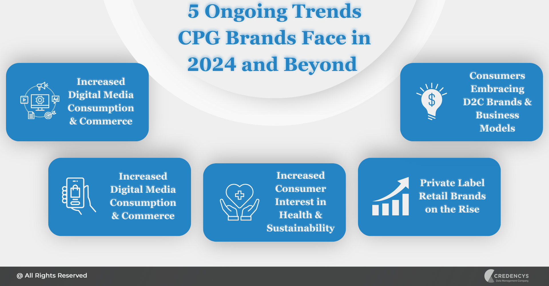 5 Ongoing Trends CPG Brands Face in 2024 and Beyond
