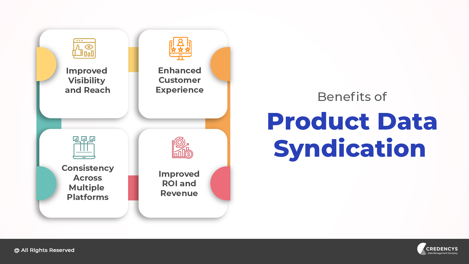 Benefits of Product Data Syndication