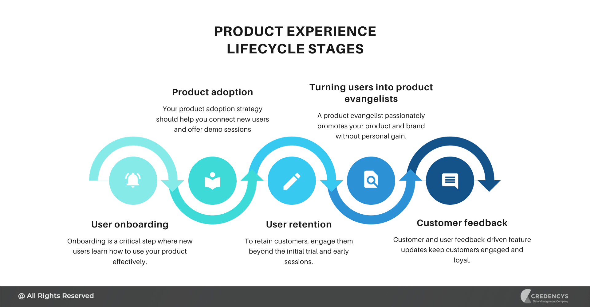 product experience lifecycle 