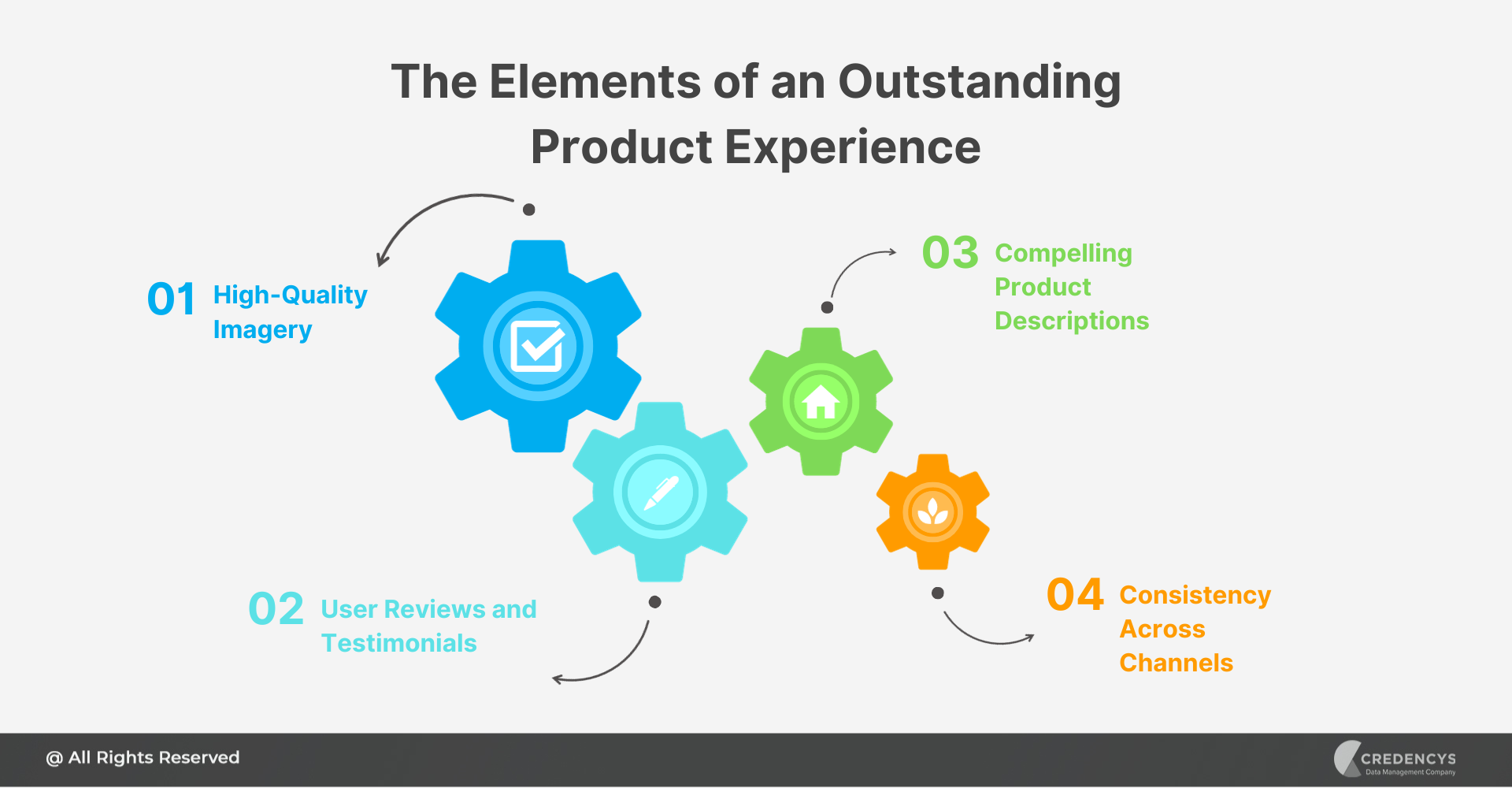 Elements of product experience
