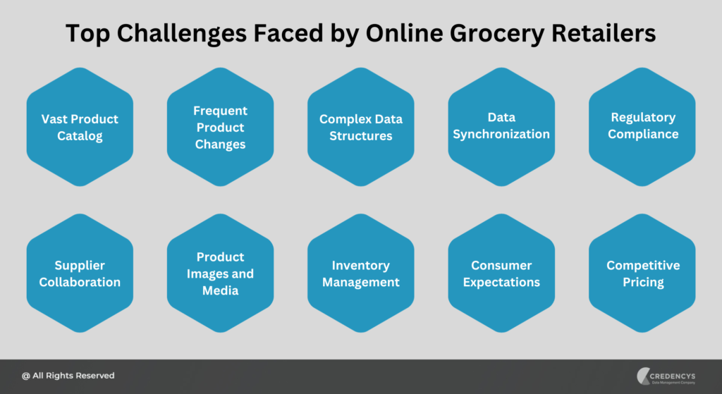 Benefits of Grocery Store PIM System for Your Business