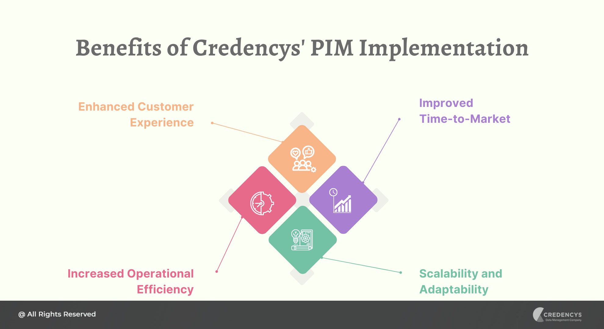 Benefits of Credencys PIM Implementation