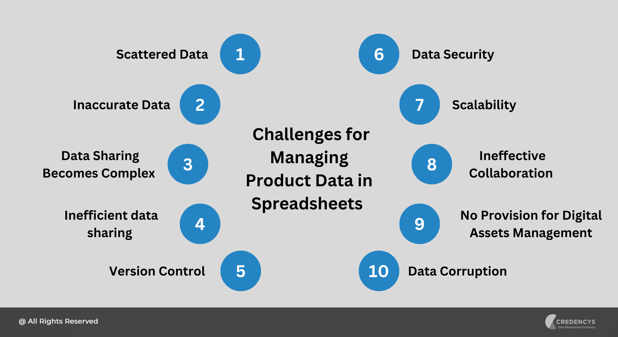 Challenges for Managing Product Data in Spreadsheets