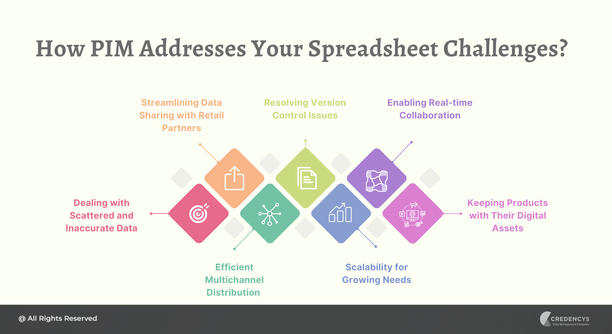 How PIM Addresses Your Spreadsheet Challenges