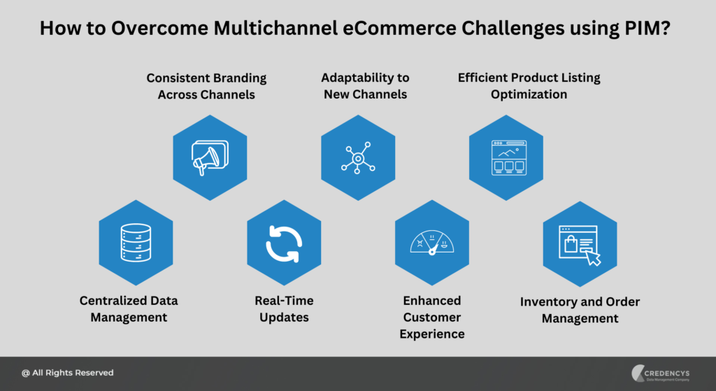 How to Overcome Multichannel eCommerce Challenges using PIM