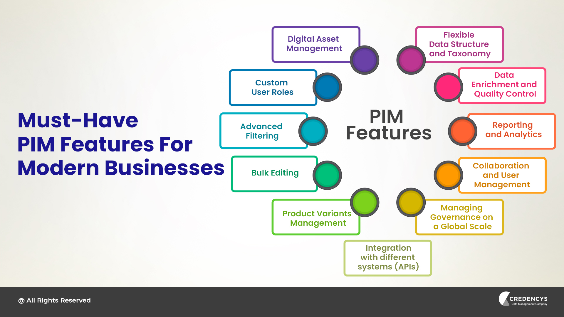 PIM Features