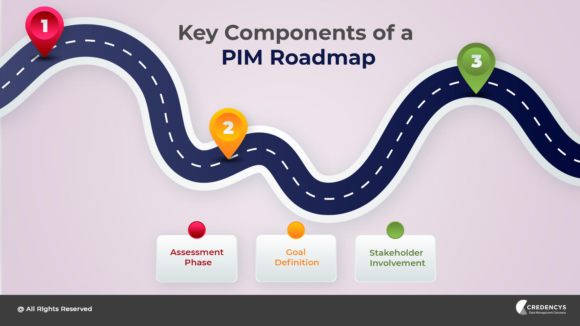 Key Components of a PIM Roadmap