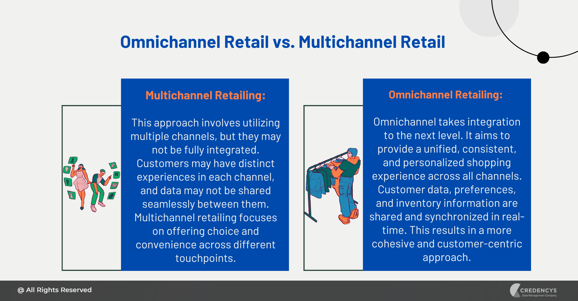Omnichannel Retail vs. Multichannel Retail