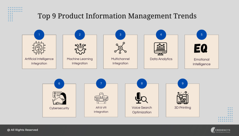 Top Product Information Management Trends to Watch Out in 2024