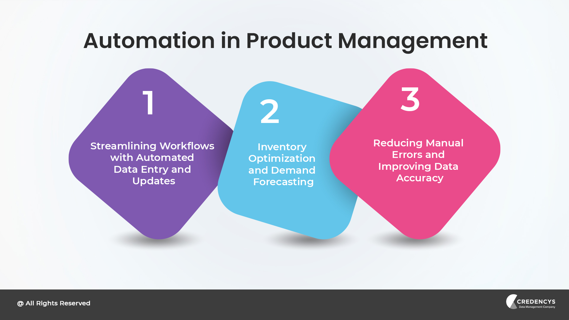 Automation in Product Management