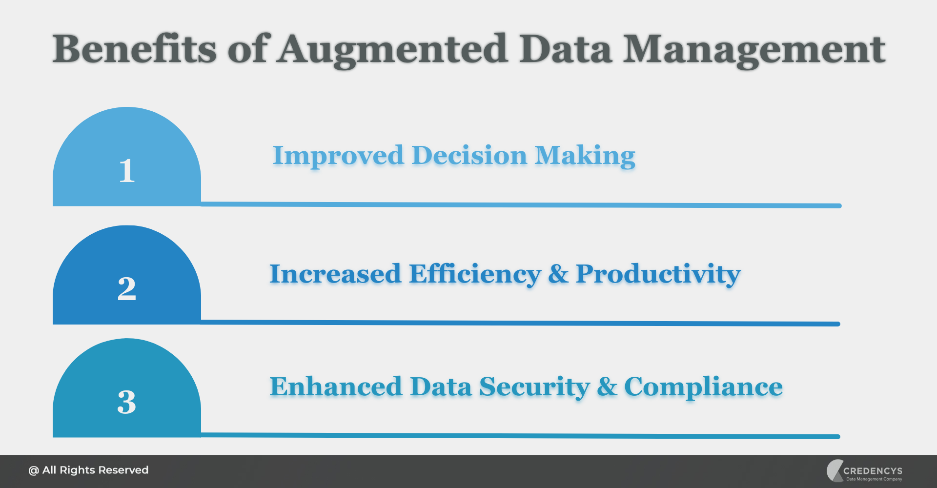 Benefits of Augmented Data Management