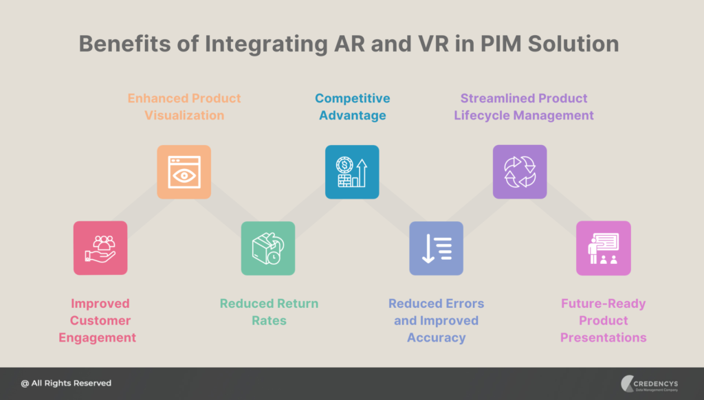 Pipl Using Vr Revolutionize Your Product Experiences using AR and VR in PIM